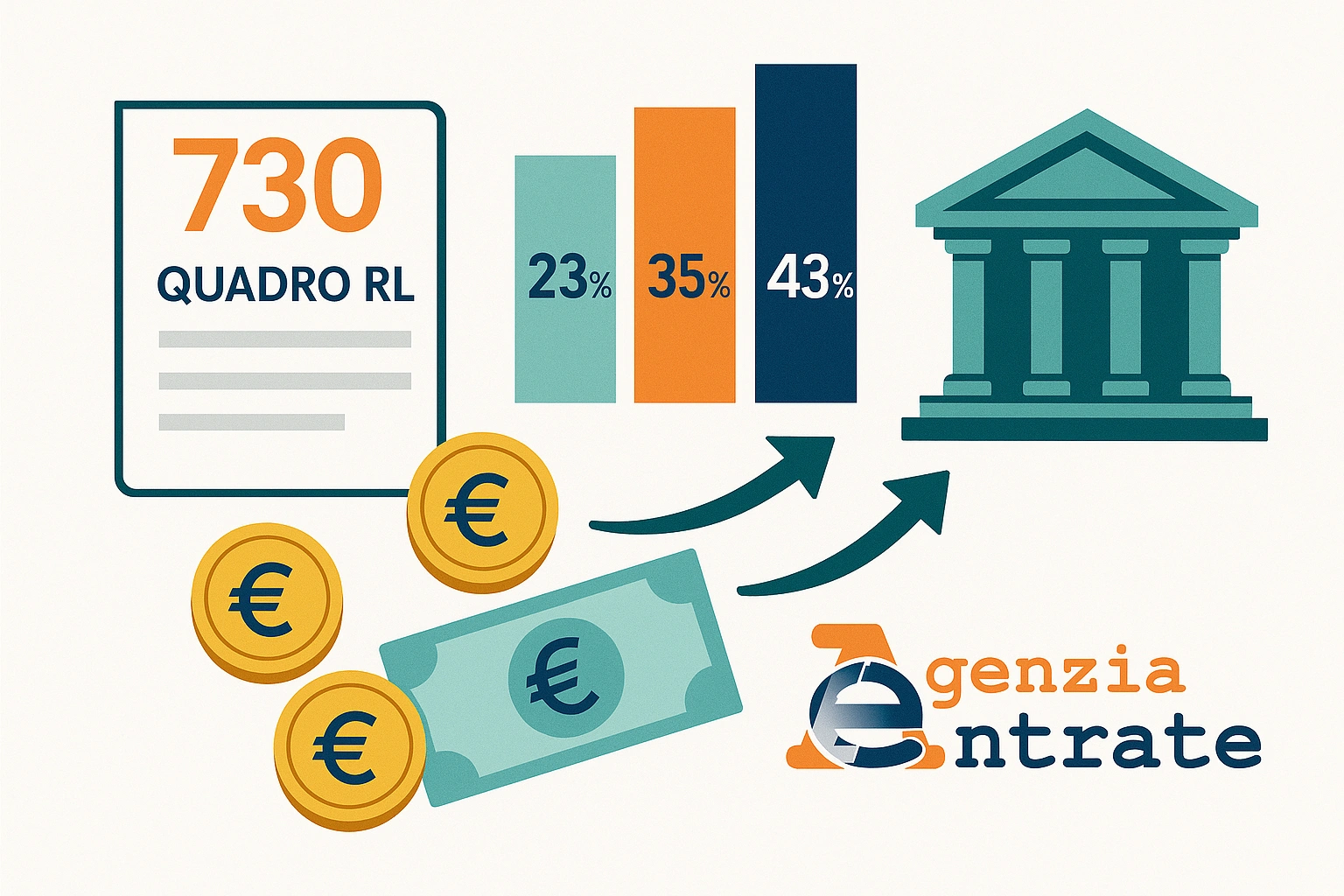 Obblighi fiscali sulle vincite da scommesse straniere e aliquote IRPEF